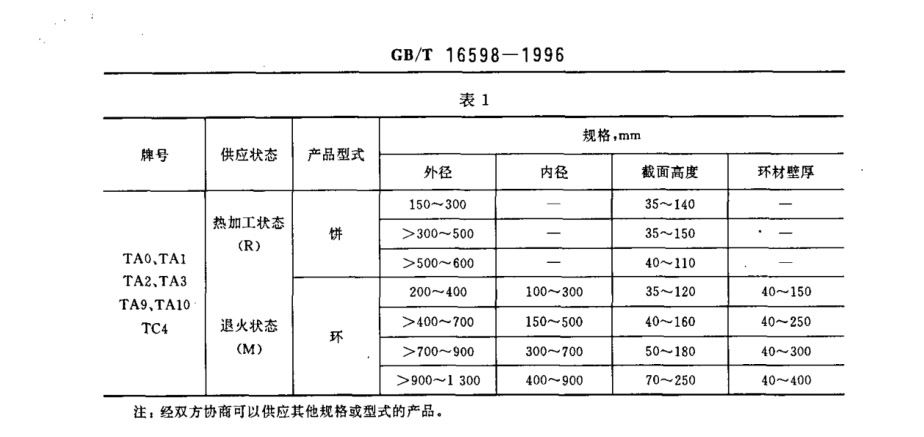 產(chǎn)品的牌號、狀態(tài)和規(guī)格