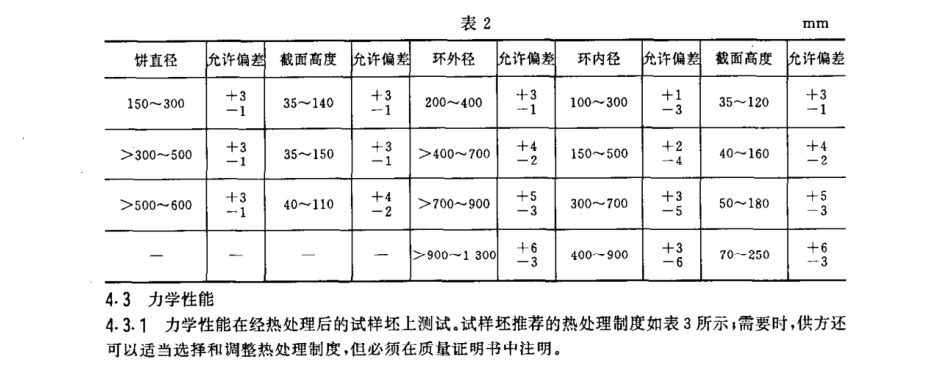 產(chǎn)品的尺寸允許偏差應符合的規(guī)定