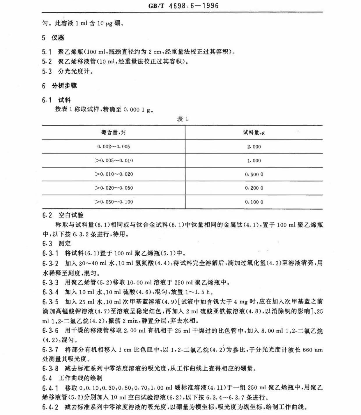 海綿鈦、鈦及鈦合金化學(xué)分析方法　庫侖法測定碳量