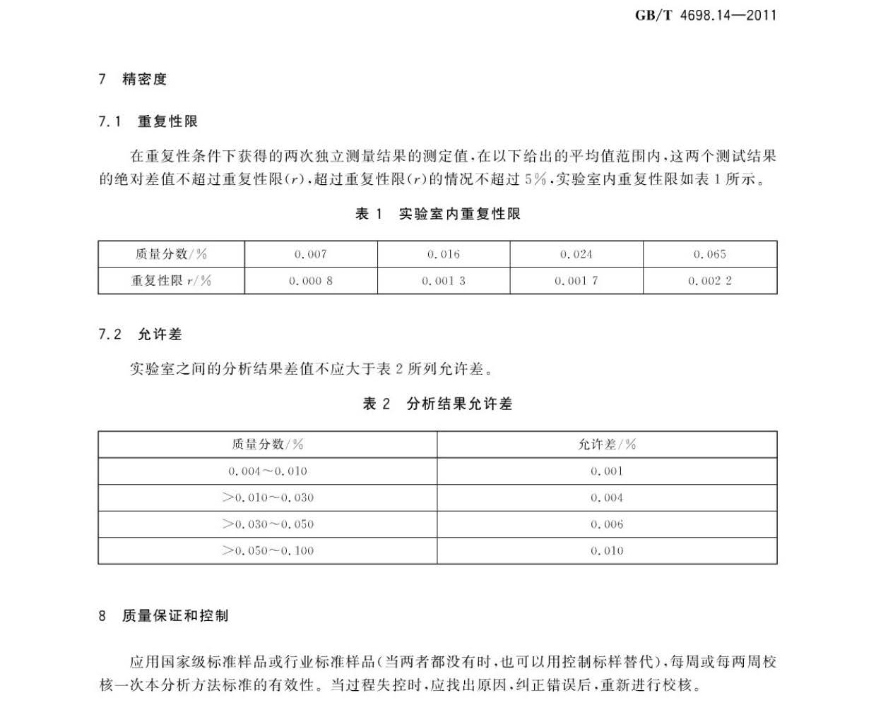 海綿鈦、鈦及鈦合金化學(xué)分析方法 碳量的測定國家標(biāo)準(zhǔn) hm_頁面_7.jpg