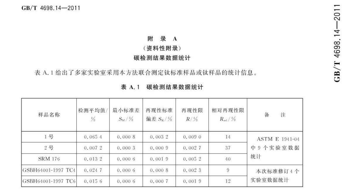 海綿鈦、鈦及鈦合金化學(xué)分析方法 碳量的測定國家標(biāo)準(zhǔn) hm_頁面_8.jpg