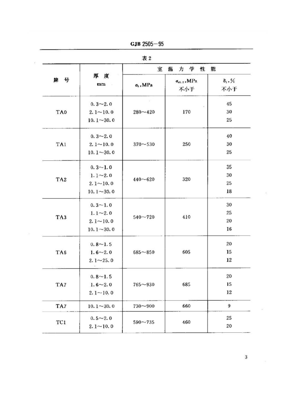 航空用鈦及鈦合金板、帶材規(guī)范