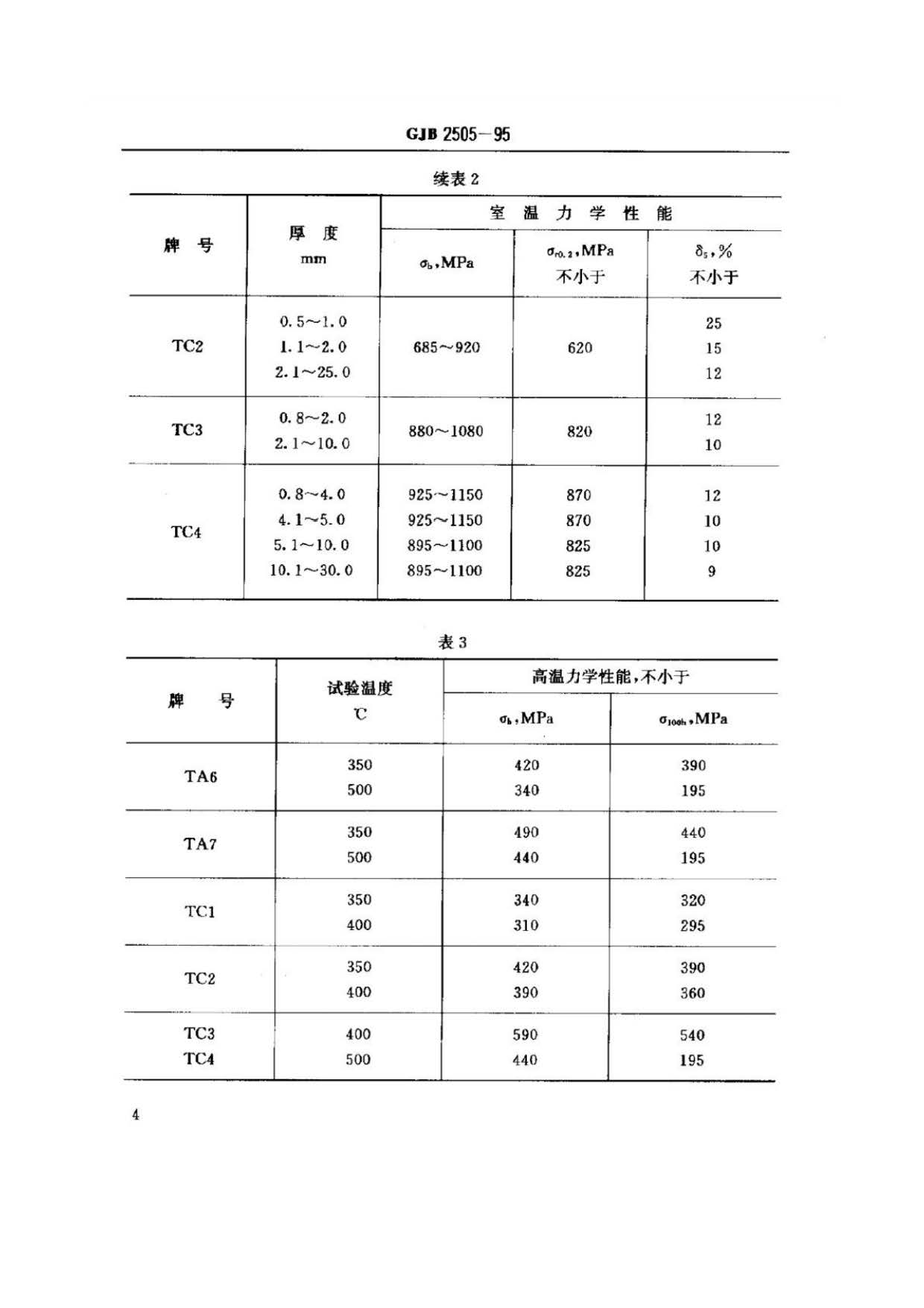 航空用鈦及鈦合金板、帶材規(guī)范