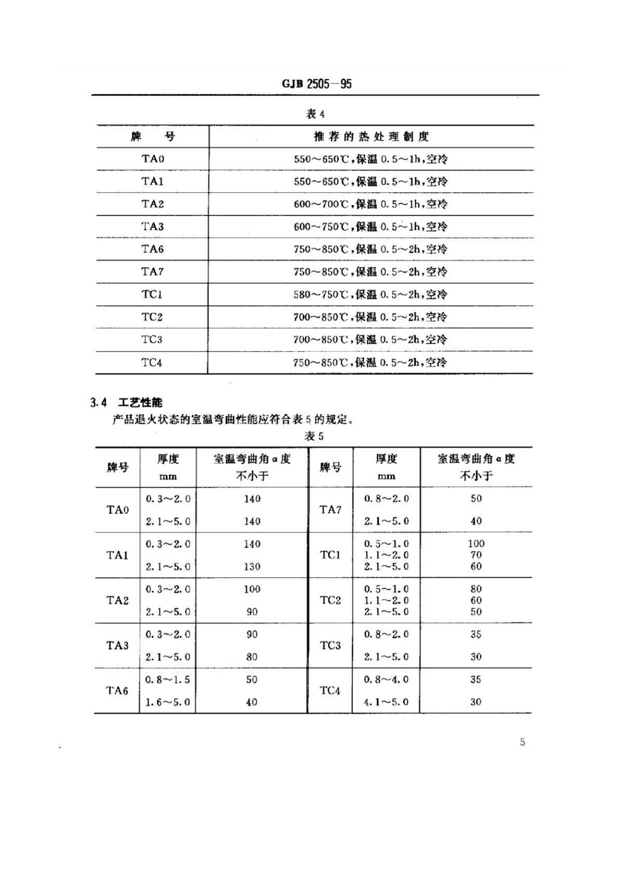 航空用鈦及鈦合金板、帶材規(guī)范