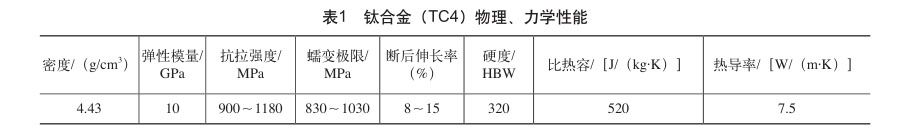 鈦合金（TC4）物理、力學性能
